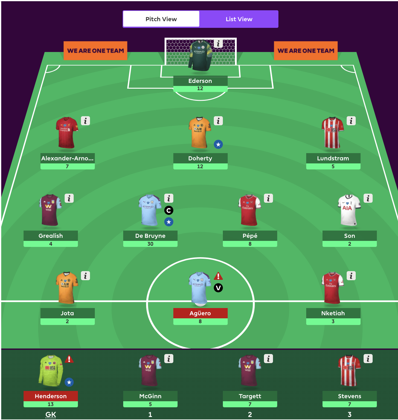 GW31 - Seks spillere du bør vurdere nå