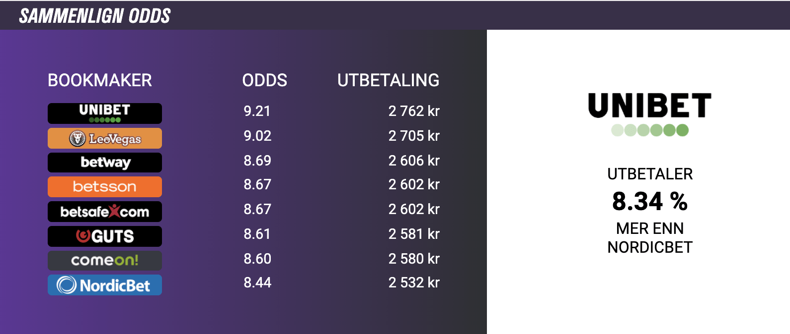 Test ut Bedreodds.com!