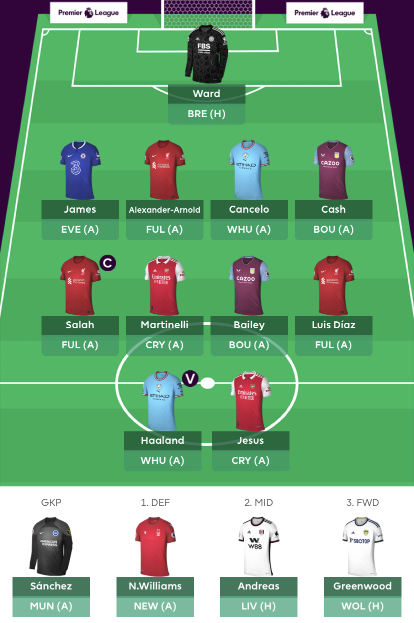 Ekspertenes Fantasy-lag: Ole Kevin